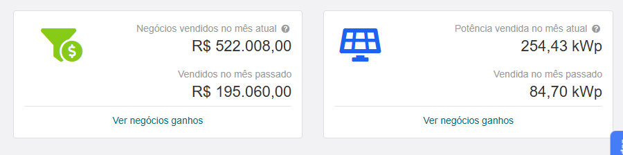 Painel mostrando R$ 522 mil em vendas no mês atual