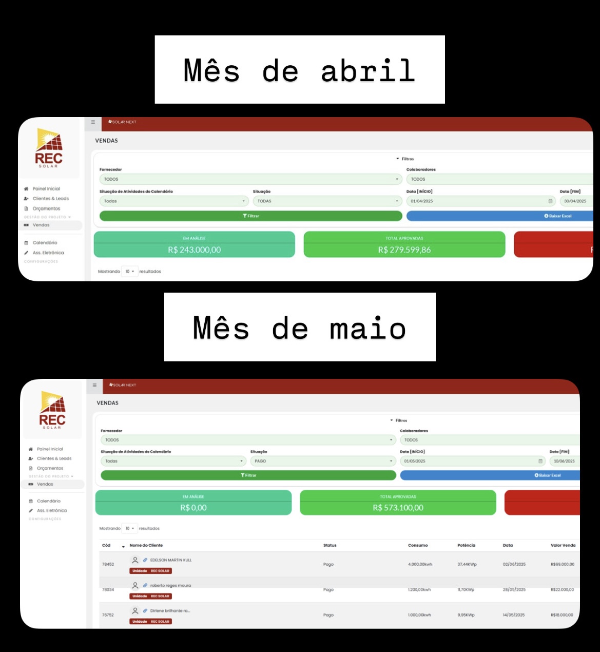 Comparativo de vendas entre os meses de abril e maio